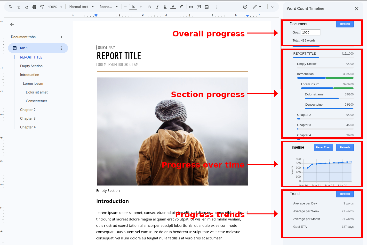 Plotline Features Annotated